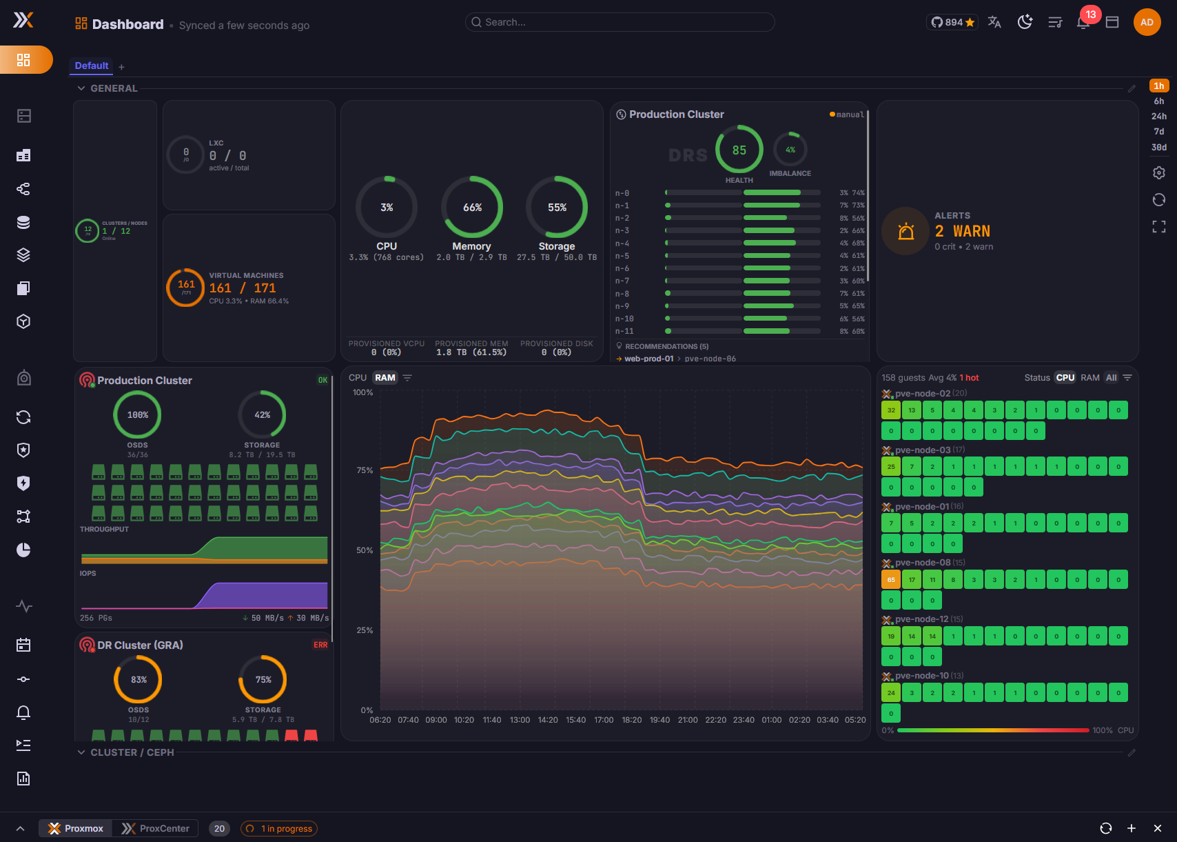 ProxCenter home dashboard showing infrastructure health, resources, backups, alerts, and node status